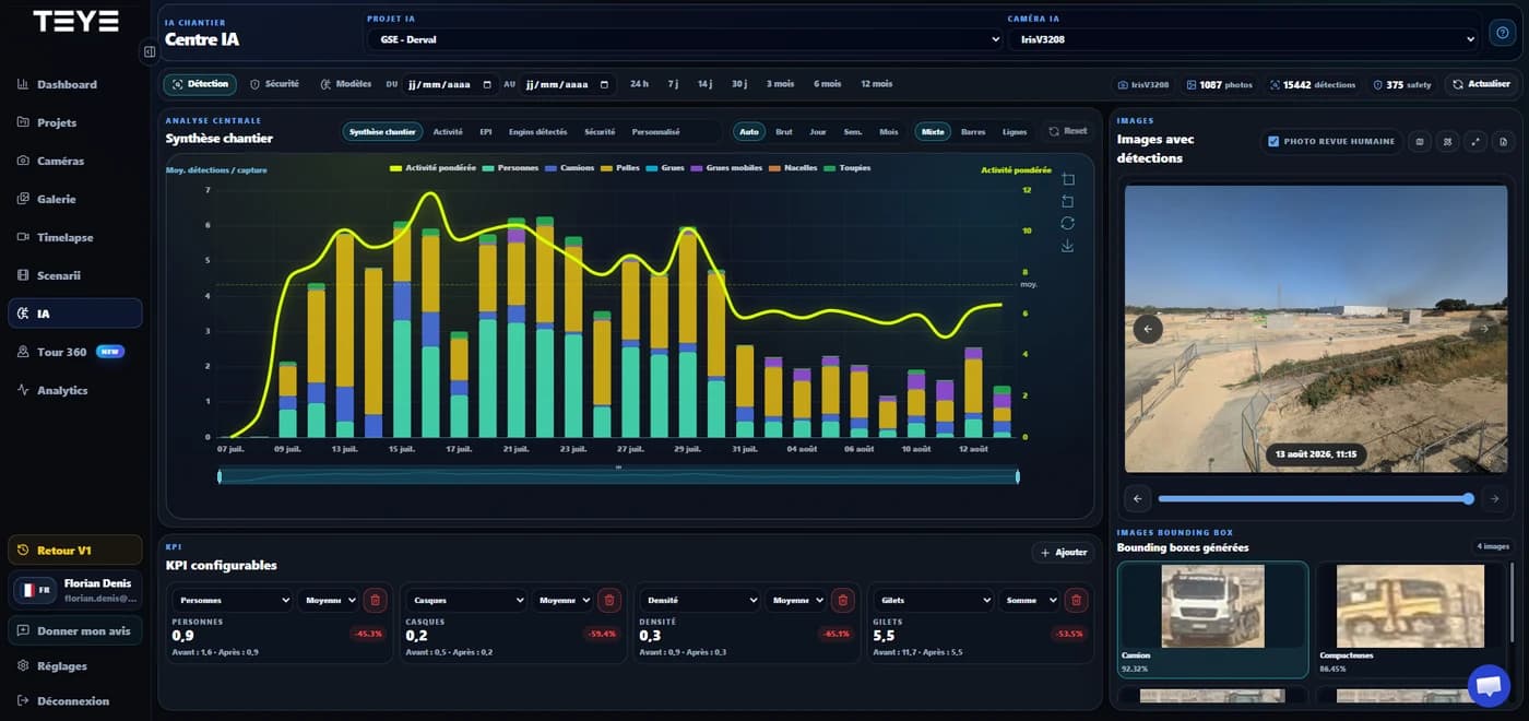 Centre IA TEYE avec graphiques, détections et KPI de chantier
