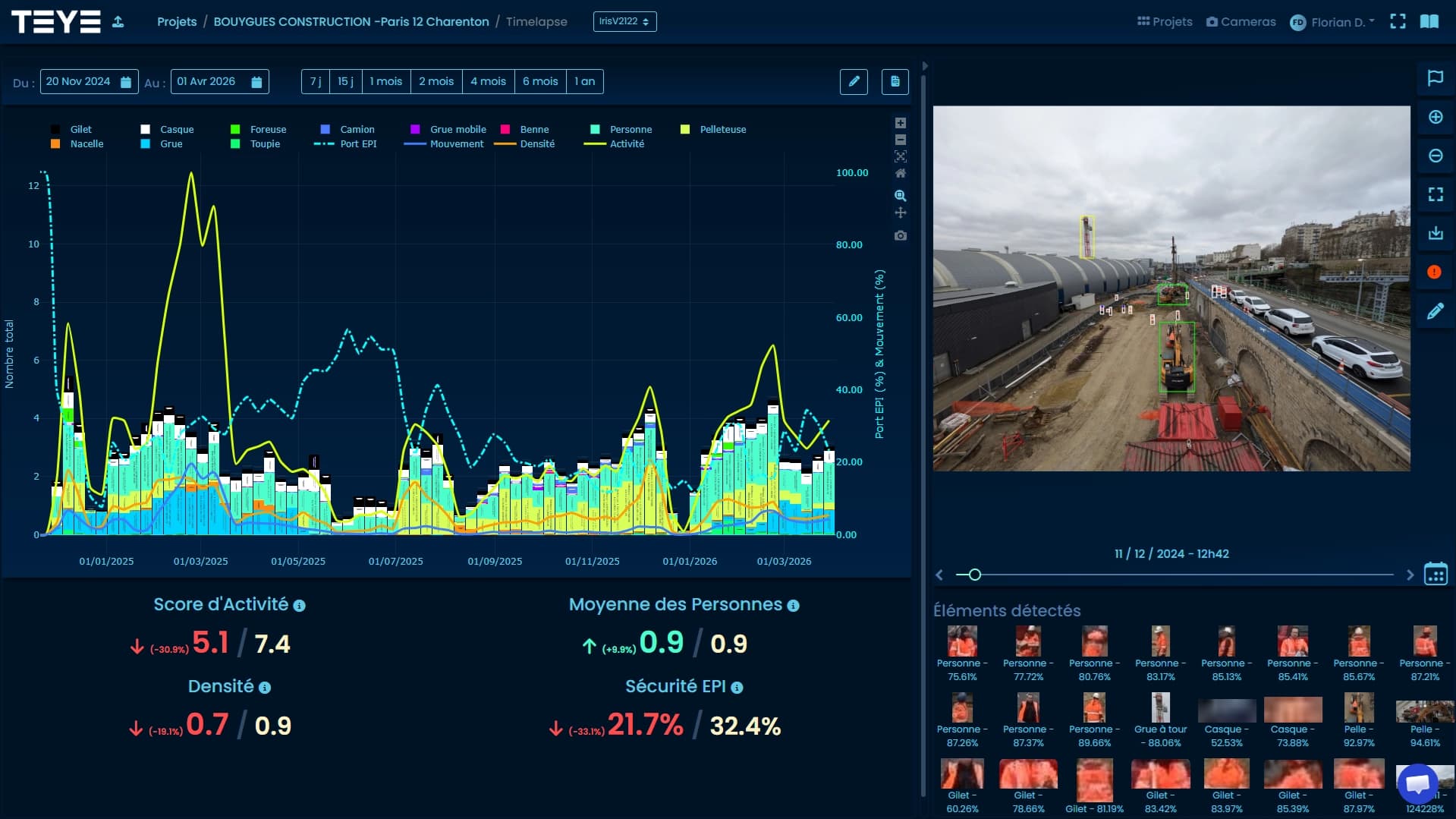 Capture réelle du dashboard IA TEYE SAFETY